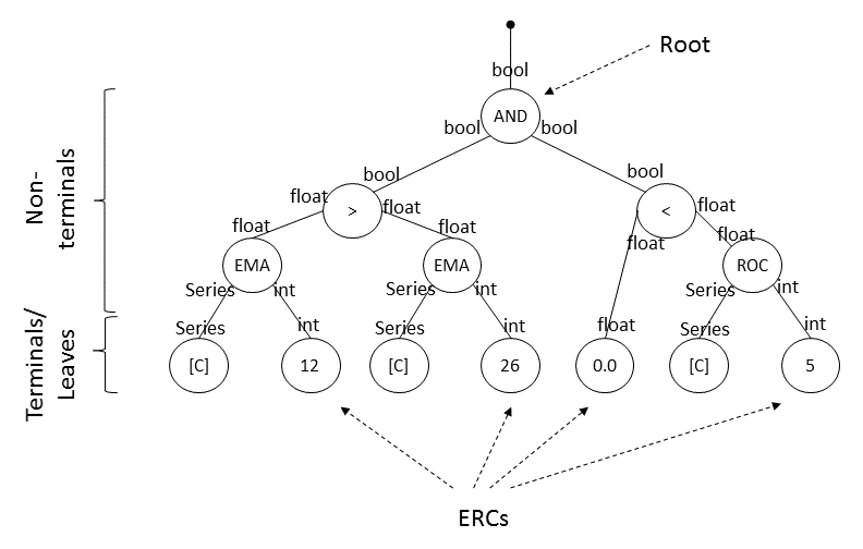 Decision Tree