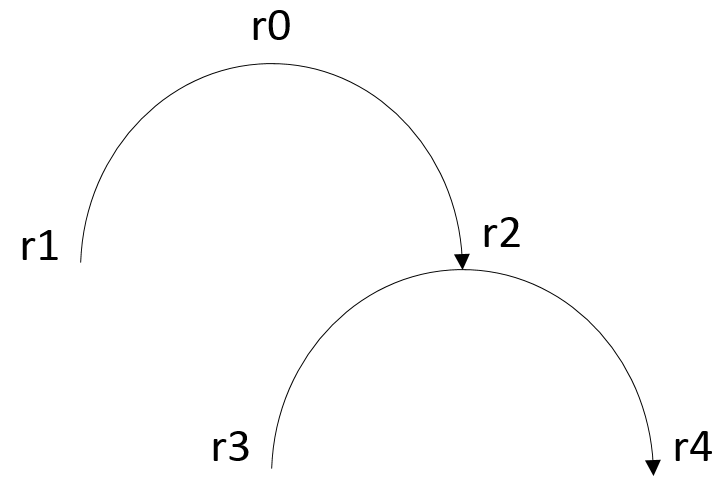 Two rhizome relations as a transistor