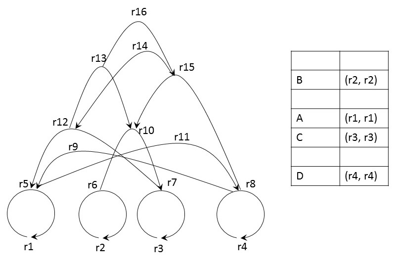 A simple rhizome